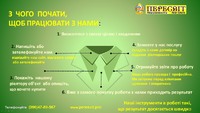 Агентство нерухомості Пересвіт